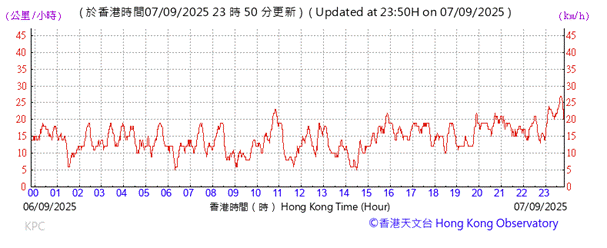 A graph with red lines
AI-generated content may be incorrect.